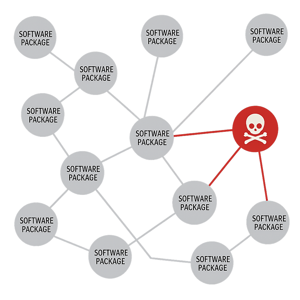 Malicious package hiding in dependencies